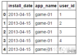 软件版本对比数据分析 app对比分析_软件版本对比数据分析_04