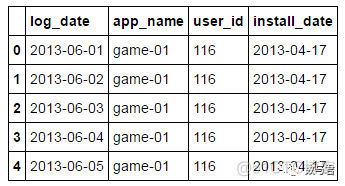 软件版本对比数据分析 app对比分析_上月和本月对比叫什么_05