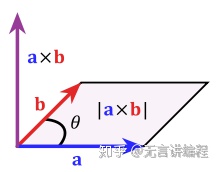 大三角形里面有小三角形代码python python语言编程*三角形图形_程序语言_04