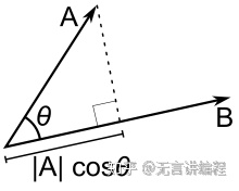 大三角形里面有小三角形代码python python语言编程*三角形图形_c语言编程*三角形图形_05