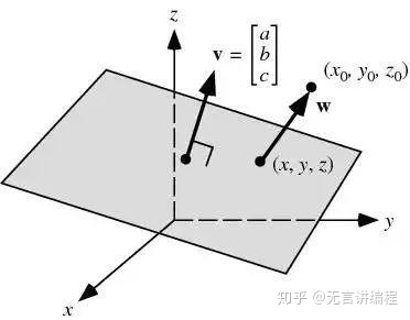 大三角形里面有小三角形代码python python语言编程*三角形图形_叉积_06