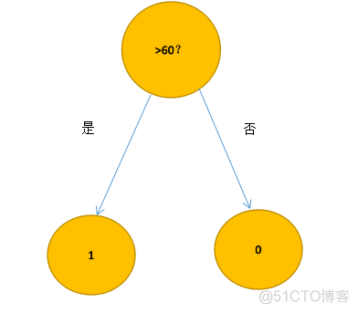 r语言随机森林数据标准化 r语言随机森林模型_分类