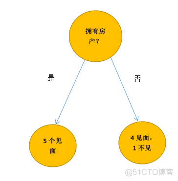 r语言随机森林数据标准化 r语言随机森林模型_r语言随机森林数据标准化_03