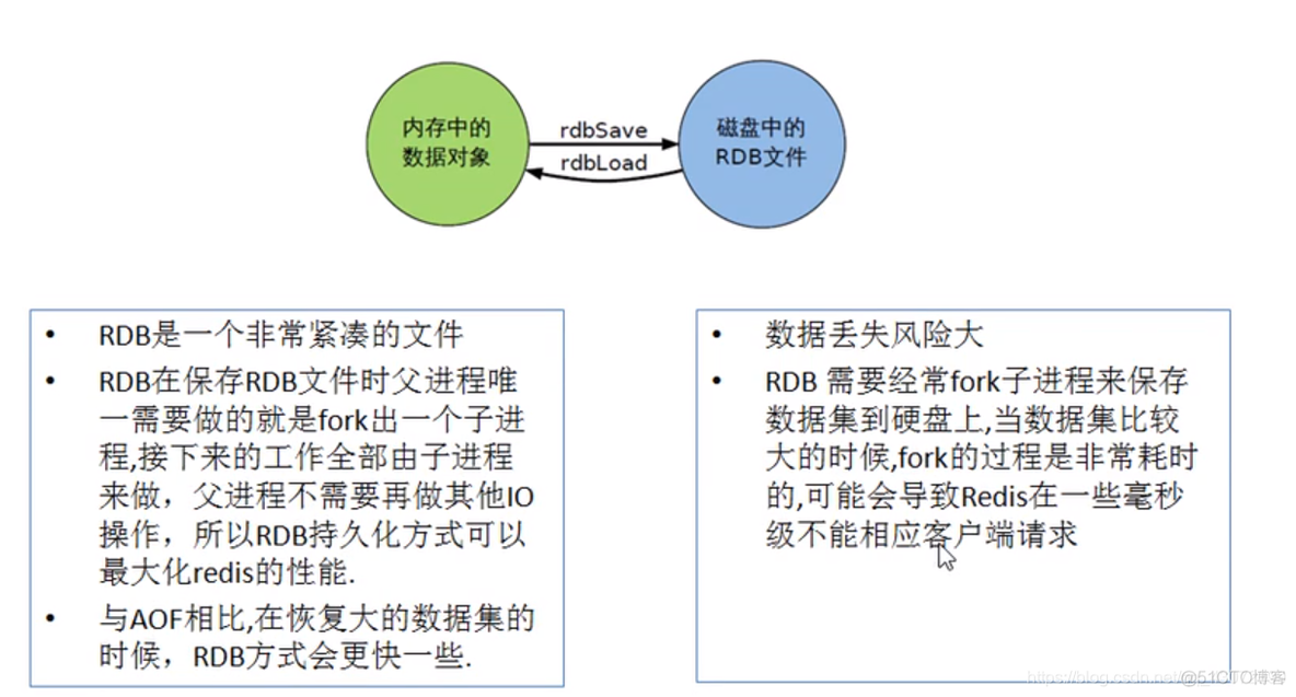 redis指定key的日志 redis有日志吗_redis指定key的日志_21