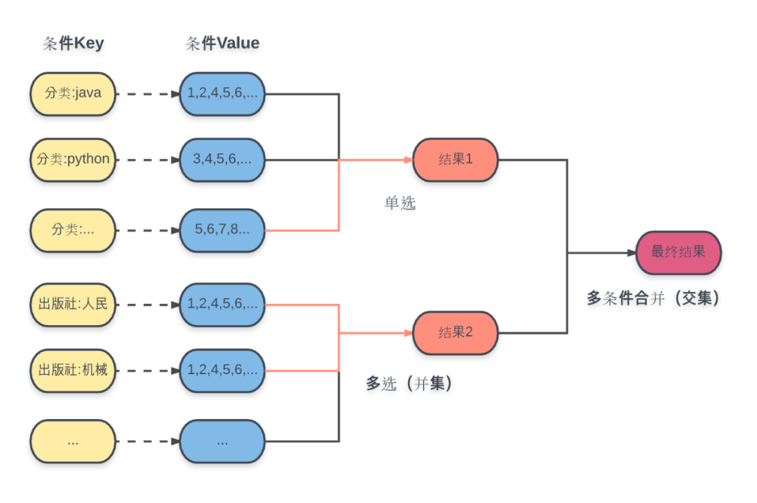 redis有索引么 redis的索引实现_.net中根据索引取集合中的值_02