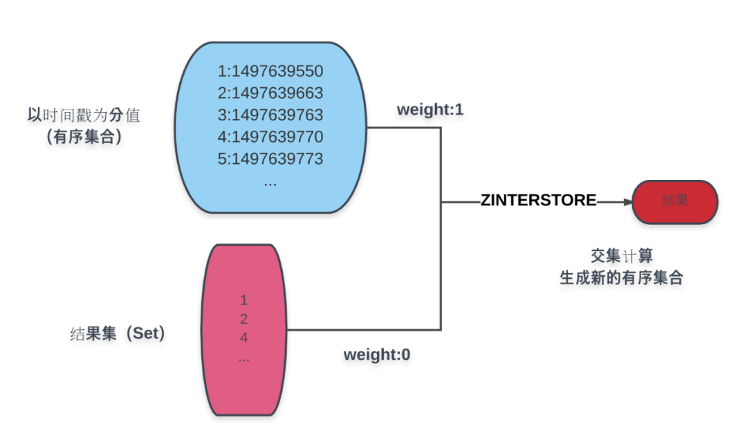 redis有索引么 redis的索引实现_SQL_04