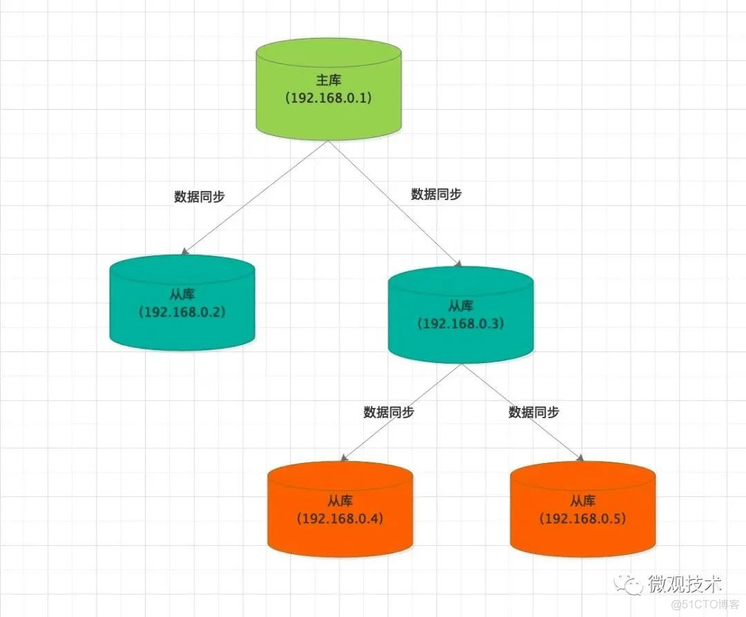 redis save文件找不到 redis丢失数据怎么办_数据_05