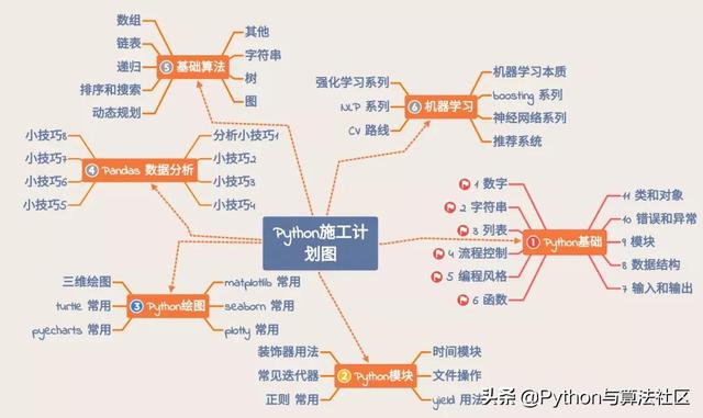 python3 click 传参 python方法传参_嵌套