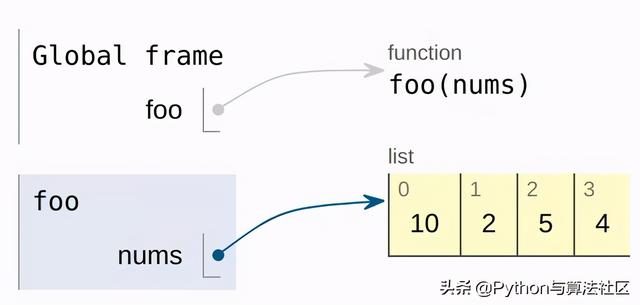 python3 click 传参 python方法传参_python3 click 传参_02