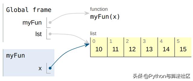 python3 click 传参 python方法传参_python3 click 传参_05