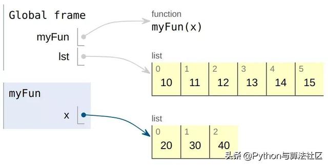 python3 click 传参 python方法传参_高阶函数_06