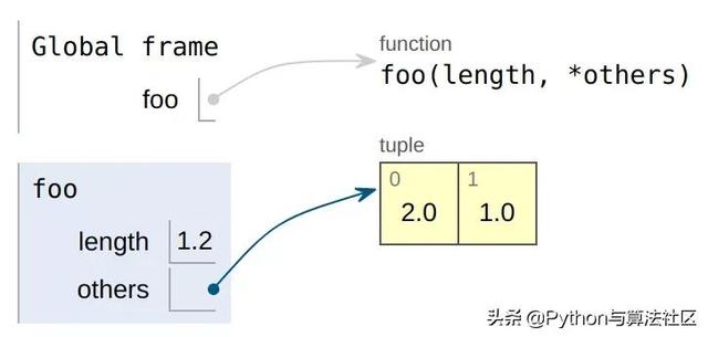 python3 click 传参 python方法传参_python3 click 传参_07