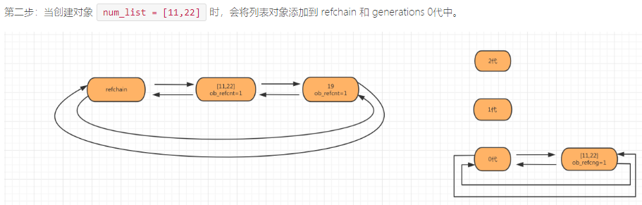 python 代码清空模块内存 python如何清空内存_链表_05