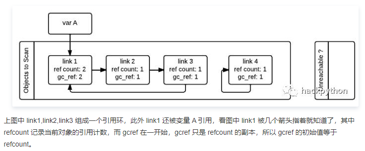 python 代码清空模块内存 python如何清空内存_链表_06