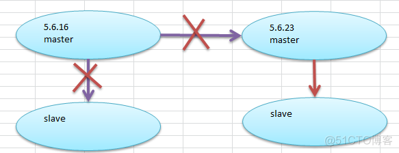 mysql5迁移到mysql8注意事项 mysql的数据迁移_服务器_03