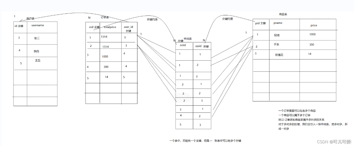 mysql 子查询多行返回拼接 mysql子查询多个字段_数据库