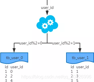 mysql 跨库查 mysql跨库查询效率_数据_02