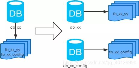 mysql 跨库查 mysql跨库查询效率_数据库_03