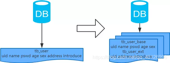 mysql 跨库查 mysql跨库查询效率_数据库_04