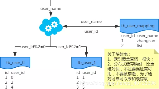 mysql 跨库查 mysql跨库查询效率_数据库_05