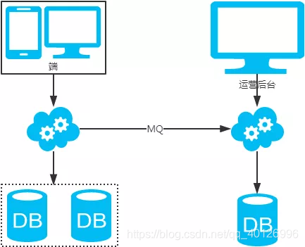 mysql 跨库查 mysql跨库查询效率_mysql 跨库查_10