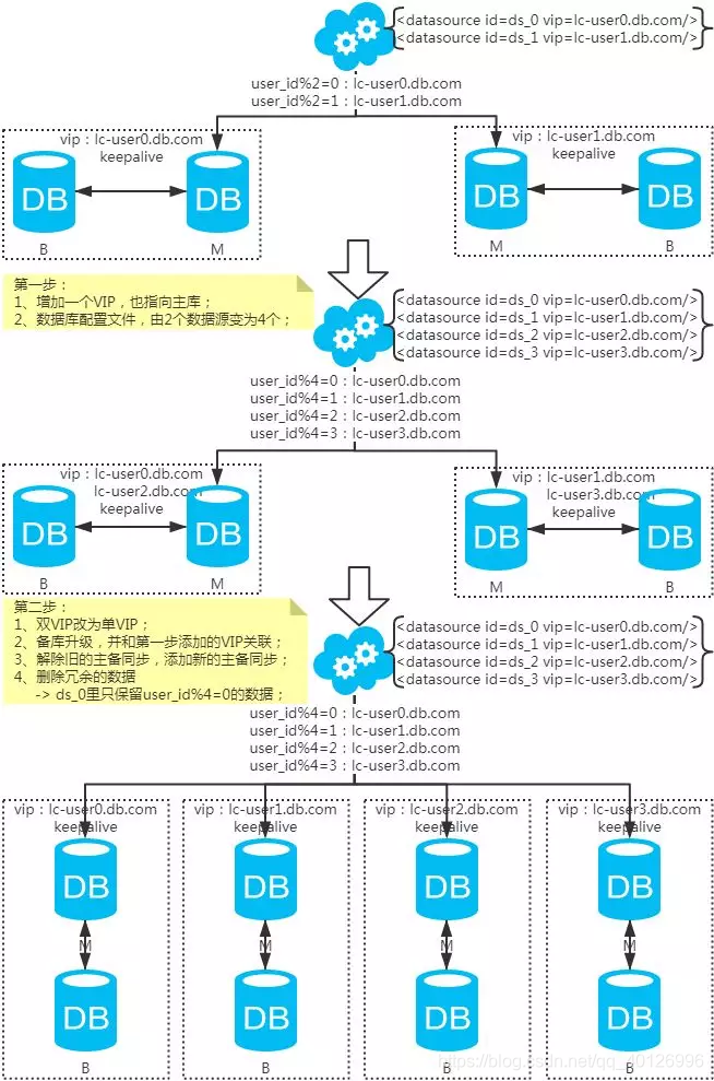 mysql 跨库查 mysql跨库查询效率_mysql_11