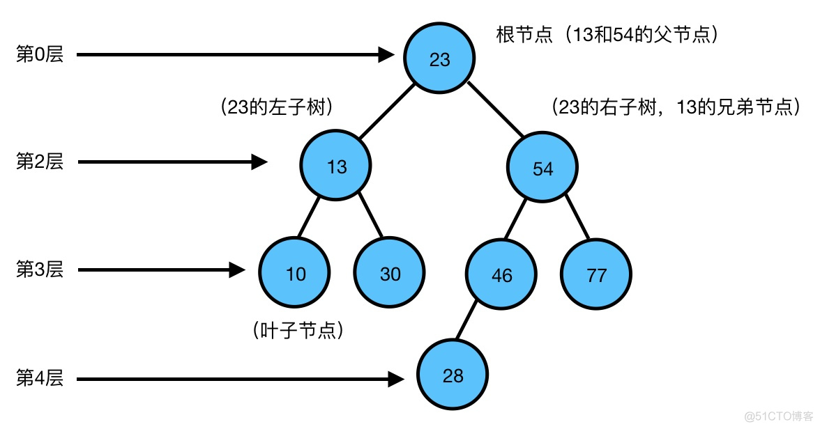 jquery向数组添加对象 jquery数组末尾添加数据_怎样在数组末尾添加数据