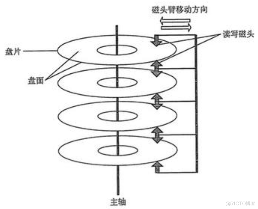 java执行javascript 并将返回结果给到java java怎么返回到上一个步骤_后端_03