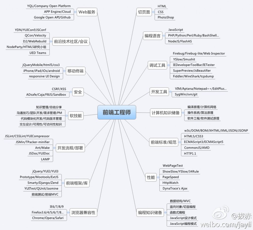 java前台传到后台的中文变成 鏀舵枃缁存姢 java转前端_Web