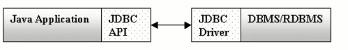 java加载驱动mysql数据驱动的语句 java加载jdbc驱动_加载