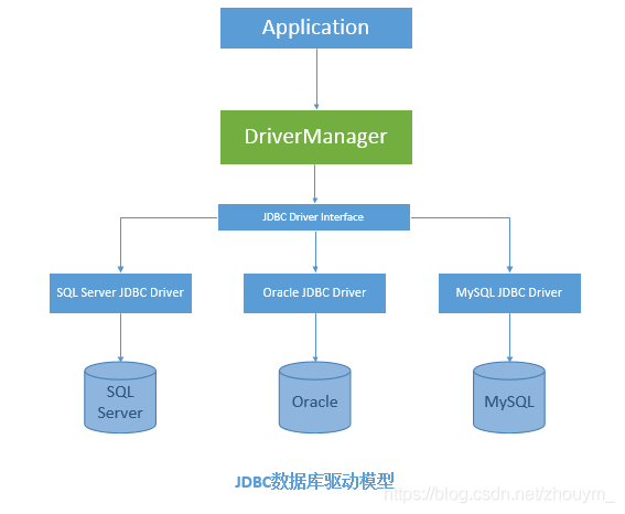 java加载驱动mysql数据驱动的语句 java加载jdbc驱动_java_02