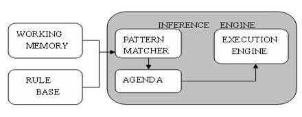 java规则 服务编排 java实现规则引擎_测试