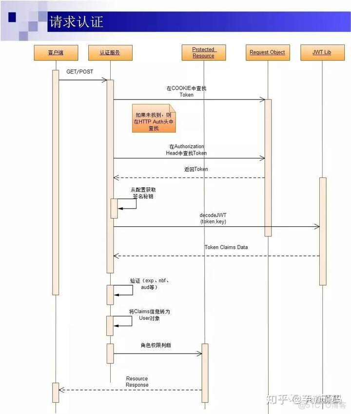 java查看在线用户 java怎么判断用户是否登录_java单点登录_02