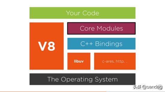 java 生成blob文件流 java blob转file_js轮询导致服务器瘫痪