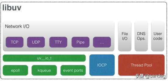 java 生成blob文件流 java blob转file_js轮询导致服务器瘫痪_02