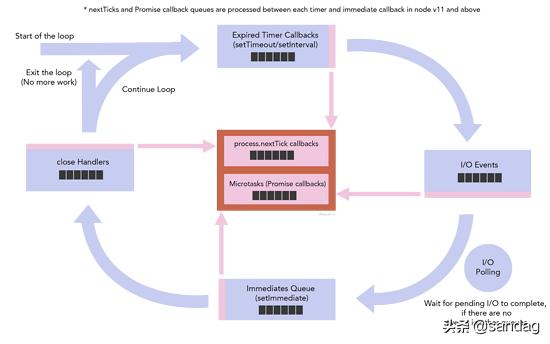 java 生成blob文件流 java blob转file_事件循环_03