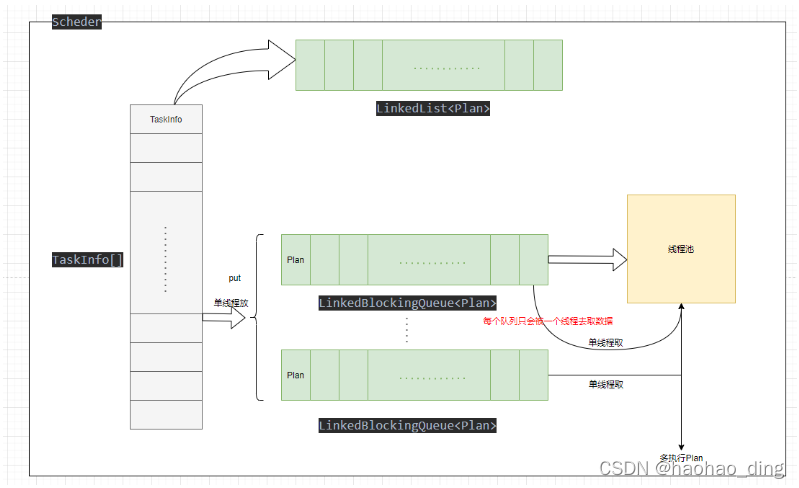 java 多线程执行代码块 java多线程执行任务_工具封装