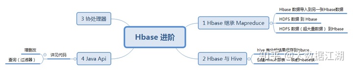 hive命令窗口中查看hdfs hive执行hadoop命令_HDFS_02