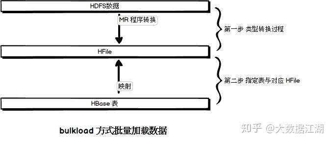 hive命令窗口中查看hdfs hive执行hadoop命令_hadoop_03