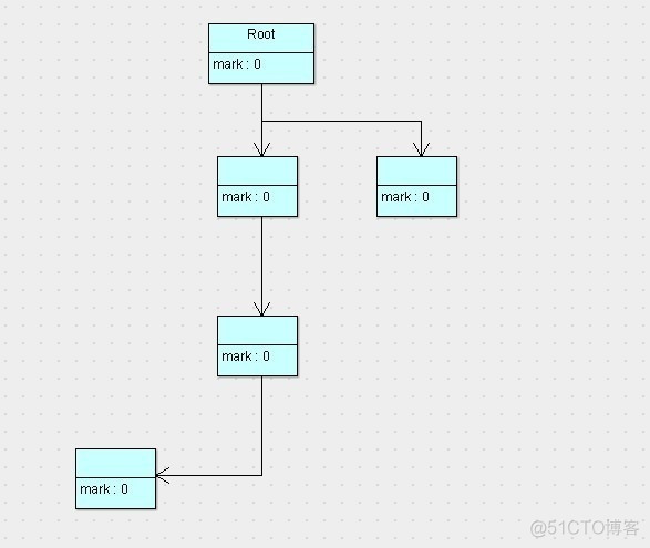 java 实现数据清洗标注框架 jvm标记清除算法_System_04