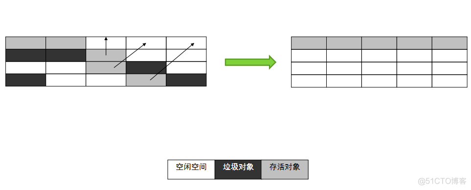 java 实现数据清洗标注框架 jvm标记清除算法_老年代_08