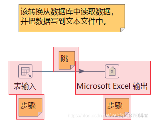 kettel中可以写python嘛 kettle支持python脚本语言_数据库_11