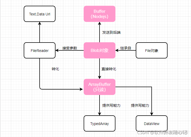 java解析前端encodeURIComponent 前端解析blob_数据