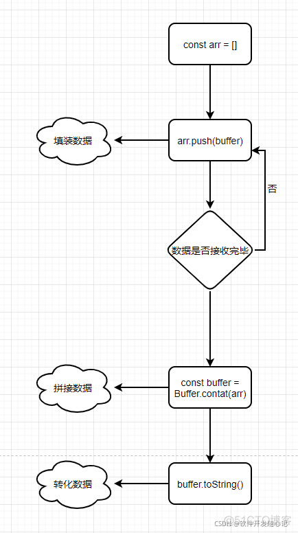 java解析前端encodeURIComponent 前端解析blob_字符串_02