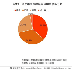 java分析抖音的视频数据 抖音视频分析报告_产品经理_05