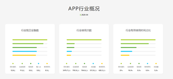 java分析抖音的视频数据 抖音视频分析报告_java分析抖音的视频数据_06