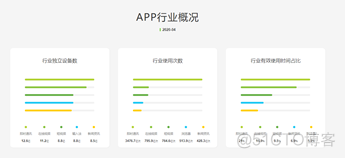 java分析抖音的视频数据 抖音视频分析报告_搜索_06