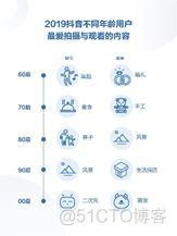 java分析抖音的视频数据 抖音视频分析报告_用户需求_09