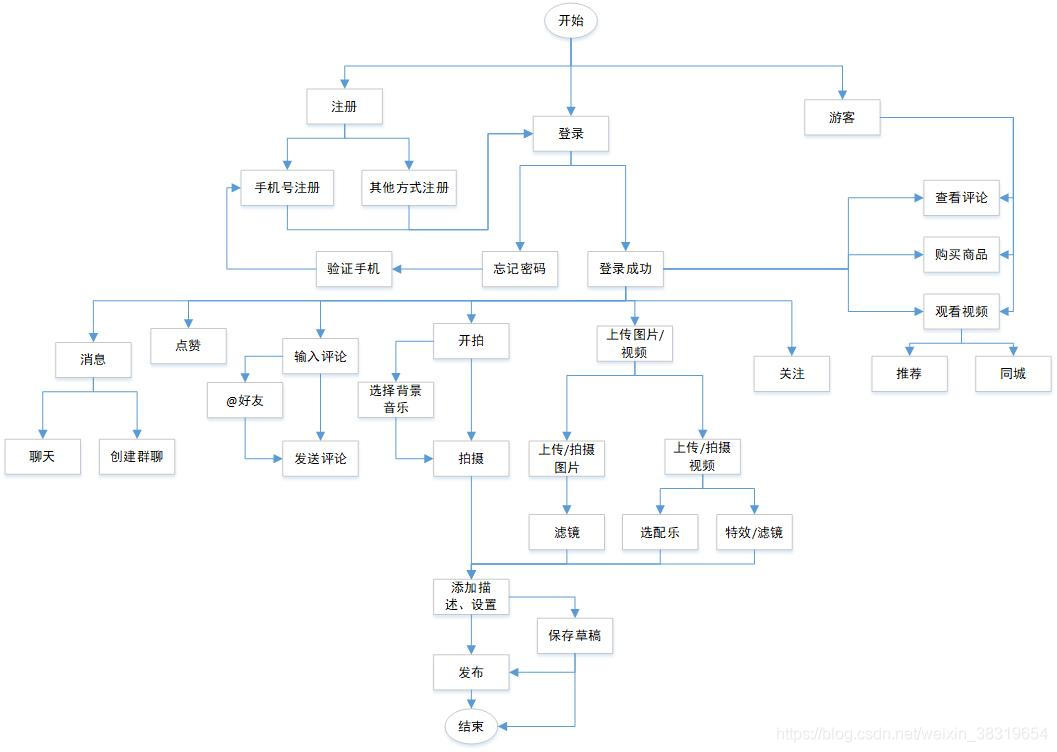 java分析抖音的视频数据 抖音视频分析报告_数据_25