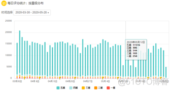 java分析抖音的视频数据 抖音视频分析报告_搜索_49